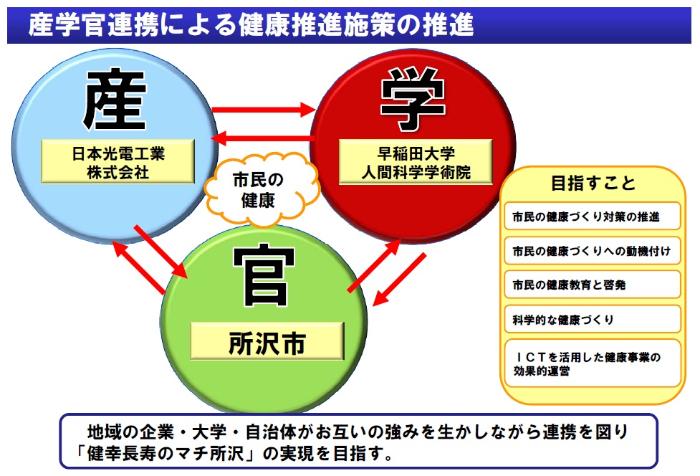 3者連携のイメージ図