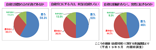 あなたはどう思いますか？