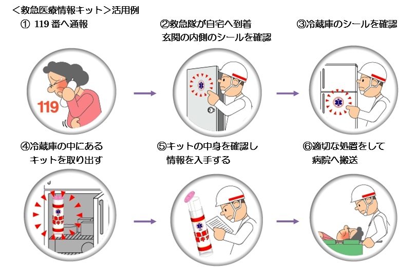 活用例