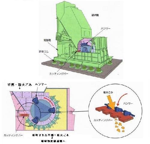 不燃・粗大システム図