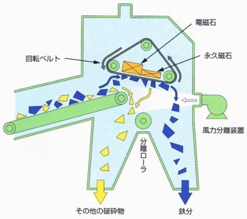 不燃・粗大システム図2