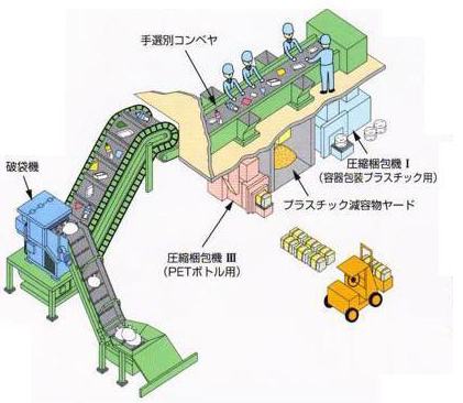 プラスチックごみ処理イメージ図