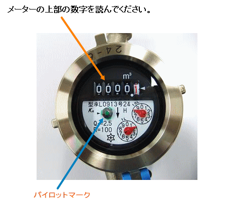 メーターの上部の数字を読んでください。