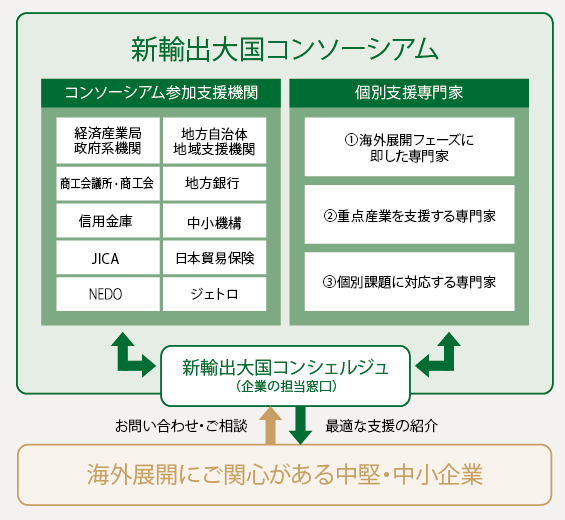 制度スキーム