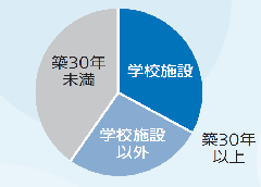 円グラフ